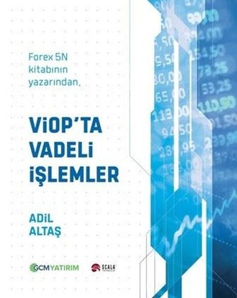 Futures-Handel in VIOP